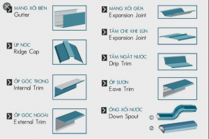 Why do all roofs need corrugated Roof Flashing?